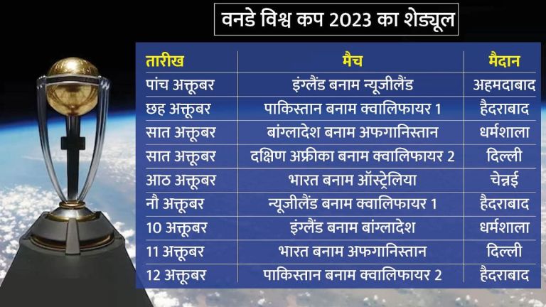 ICC World Cup 2023