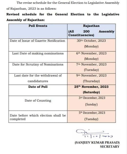 08c68030945007a5aa241cdfd65ee77b1697023254964124 original18547622656017278 Rajasthan Elections 2023 Date