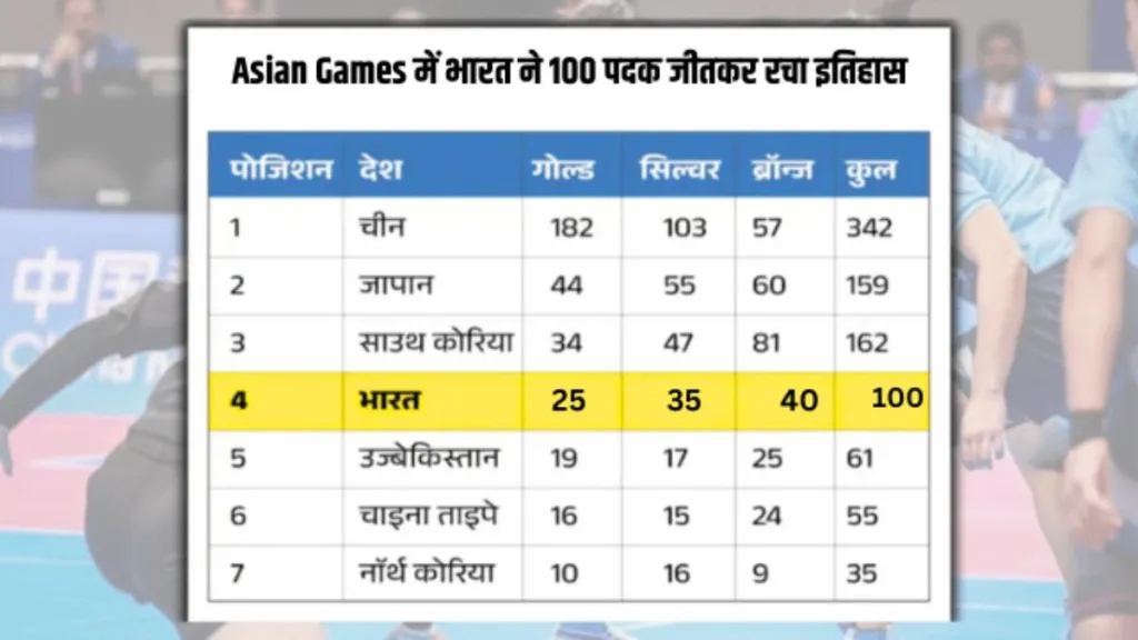 India won 100 Medals Asian Games 2023