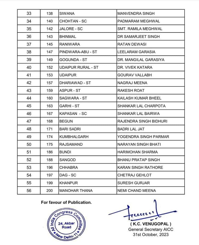 Rajasthan Election 2023