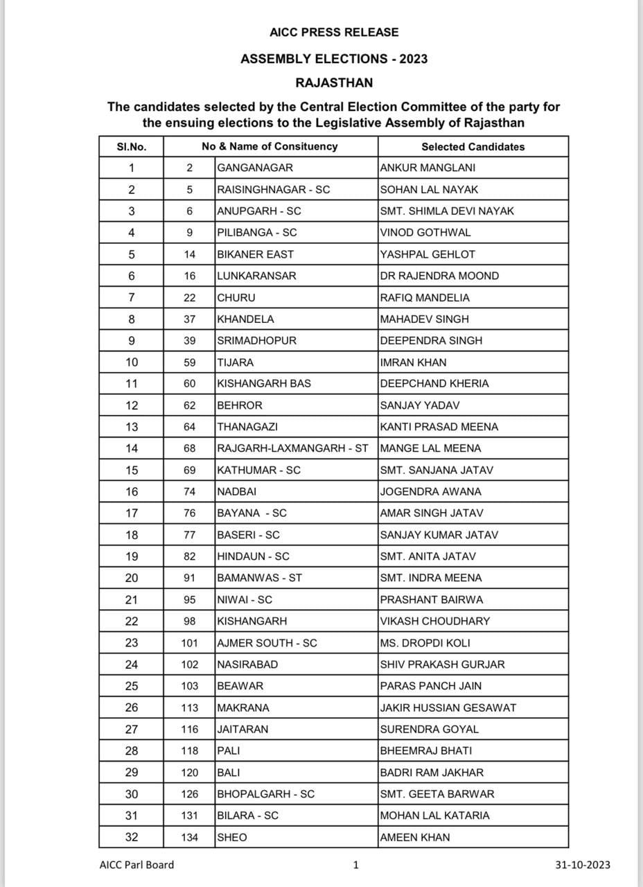 Rajasthan Election 2023