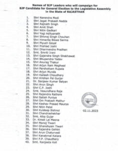 BJP के स्टार प्रचारकों की लिस्ट जारी