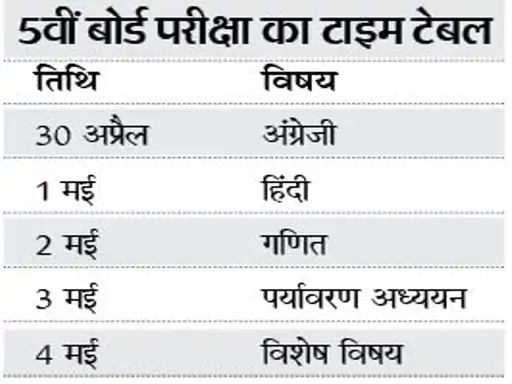 Rajasthan Board 5th Exam 2024 time table