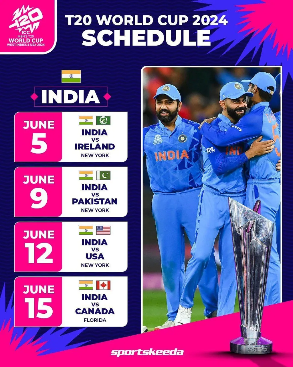 icc-t20-world-cup-2024-india-pak-match-date